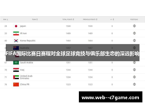 FIFA国际比赛日赛程对全球足球竞技与俱乐部生态的深远影响 FIFA国际比赛日赛程对全球足球竞技与俱乐部生态的深远影响