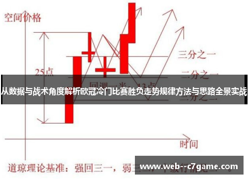 从数据与战术角度解析欧冠冷门比赛胜负走势规律方法与思路全景实战 从数据与战术角度解析欧冠冷门比赛胜负走势规律方法与思路全景实战
