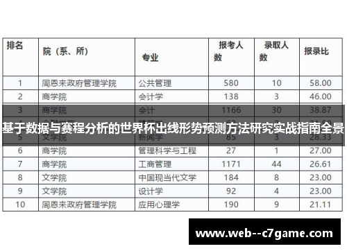 基于数据与赛程分析的世界杯出线形势预测方法研究实战指南全景 基于数据与赛程分析的世界杯出线形势预测方法研究实战指南全景