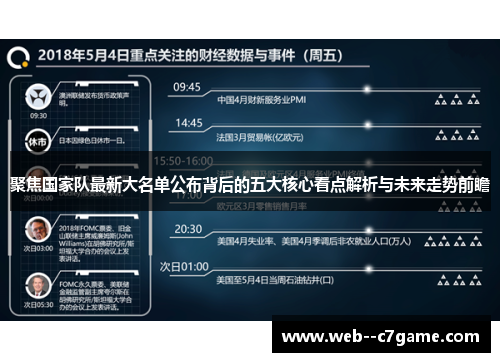 聚焦国家队最新大名单公布背后的五大核心看点解析与未来走势前瞻 聚焦国家队最新大名单公布背后的五大核心看点解析与未来走势前瞻