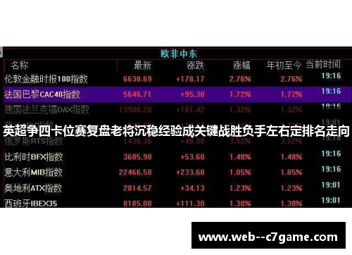 英超争四卡位赛复盘老将沉稳经验成关键战胜负手左右定排名走向 英超争四卡位赛复盘老将沉稳经验成关键战胜负手左右定排名走向